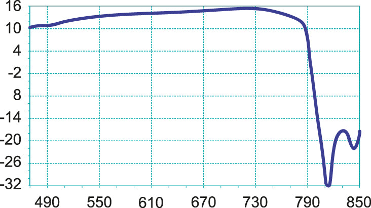 Fracarro 217909 - Serie BLU BLU10HDLTE