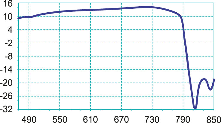 Fracarro 217910 - Serie BLU BLU5HDLTE
