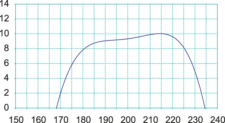 Fracarro 218718 - BANDA III 6E512 F