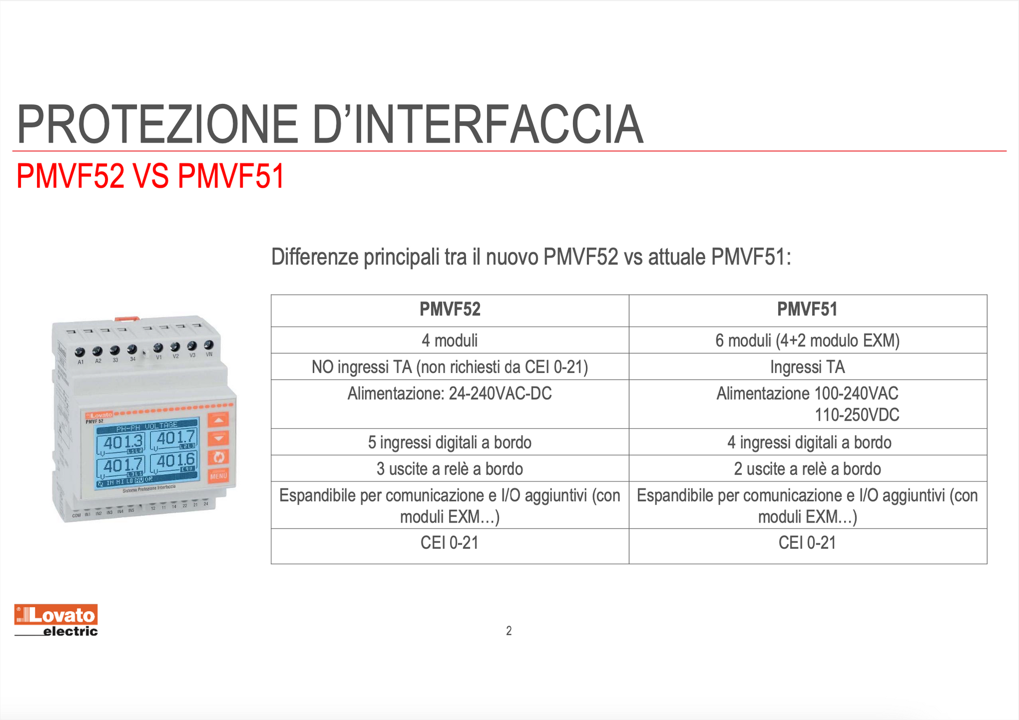 Lovato PMVF52 - NUOVO RELE'/ SISTEMA DI PROTEZIONE DI INTERFACCIA (SPI ...