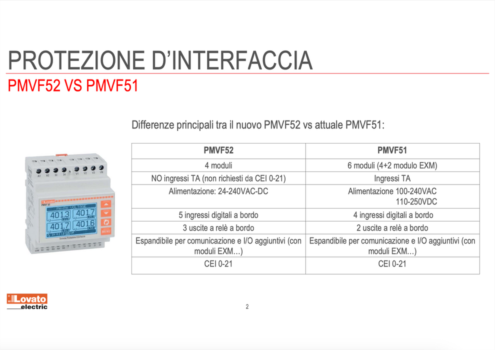 PMVF52 - NUOVO RELE'/ SISTEMA DI PROTEZIONE DI INTERFACCIA (SPI) CEI 0-21 4-MODULI